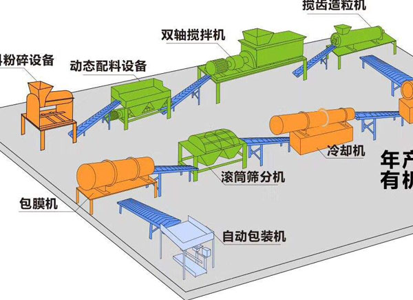 鵝糞、鴨糞能作為生產(chǎn)有機肥料的原料嗎？